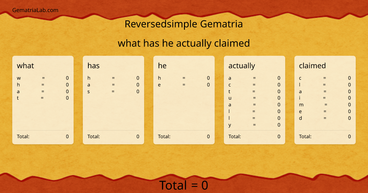 what has he actually claimed in reversedsimple Gematria